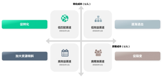 04 神策數據發(fā)布跨境電商獨立站解決方案750.png